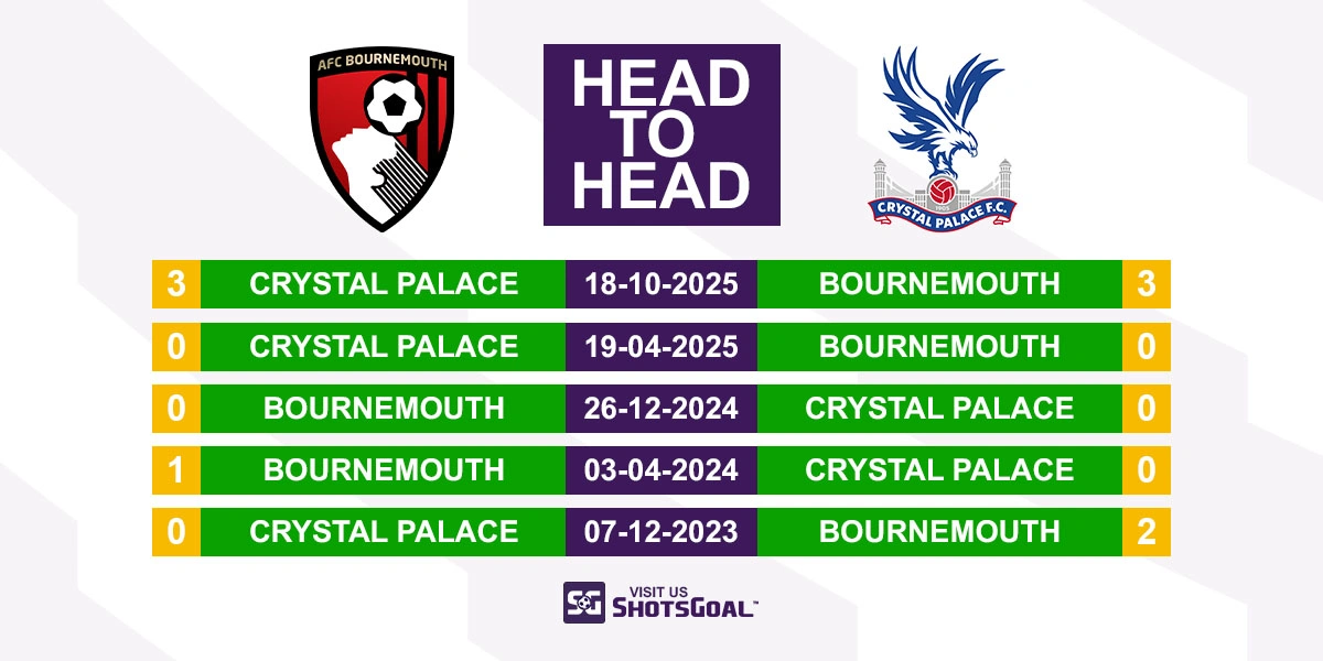 Head to Head Bournemouth vs Crystal Palace