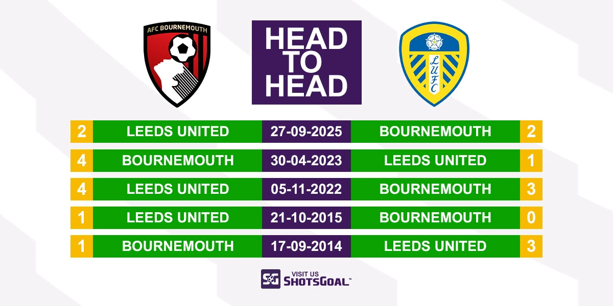 Head to Head Bournemouth vs Leeds