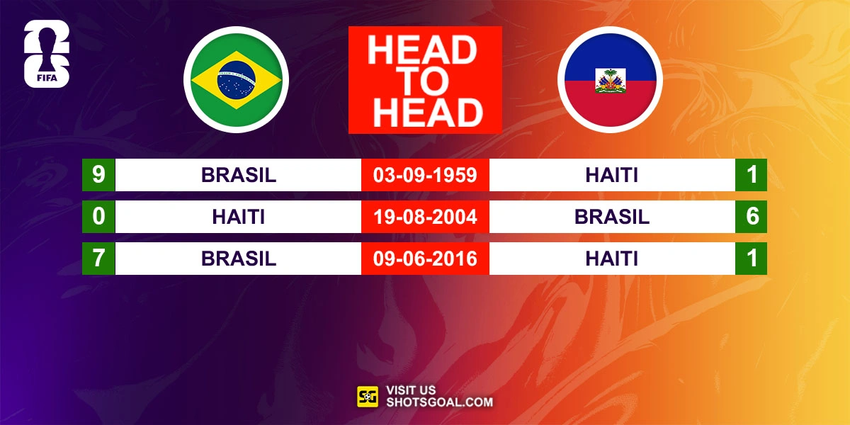 Head to Head Brasil vs. Haiti