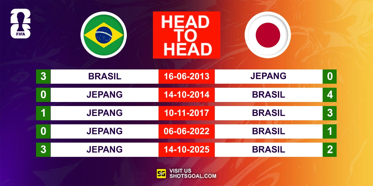 Head to Head Brasil vs. Jepang