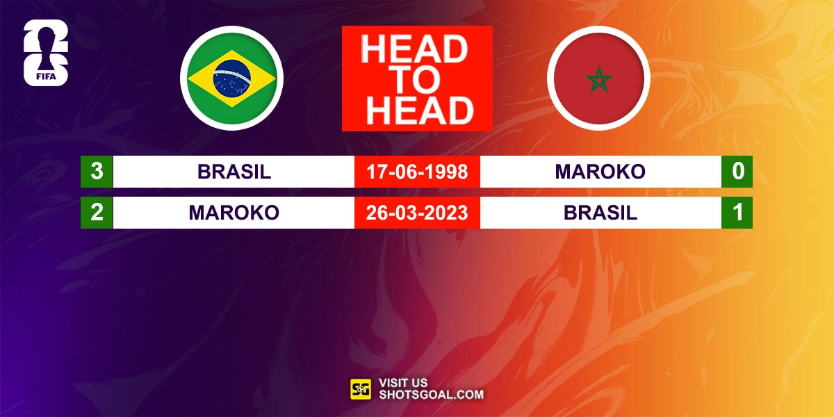 Head to Head Brasil vs. Maroko