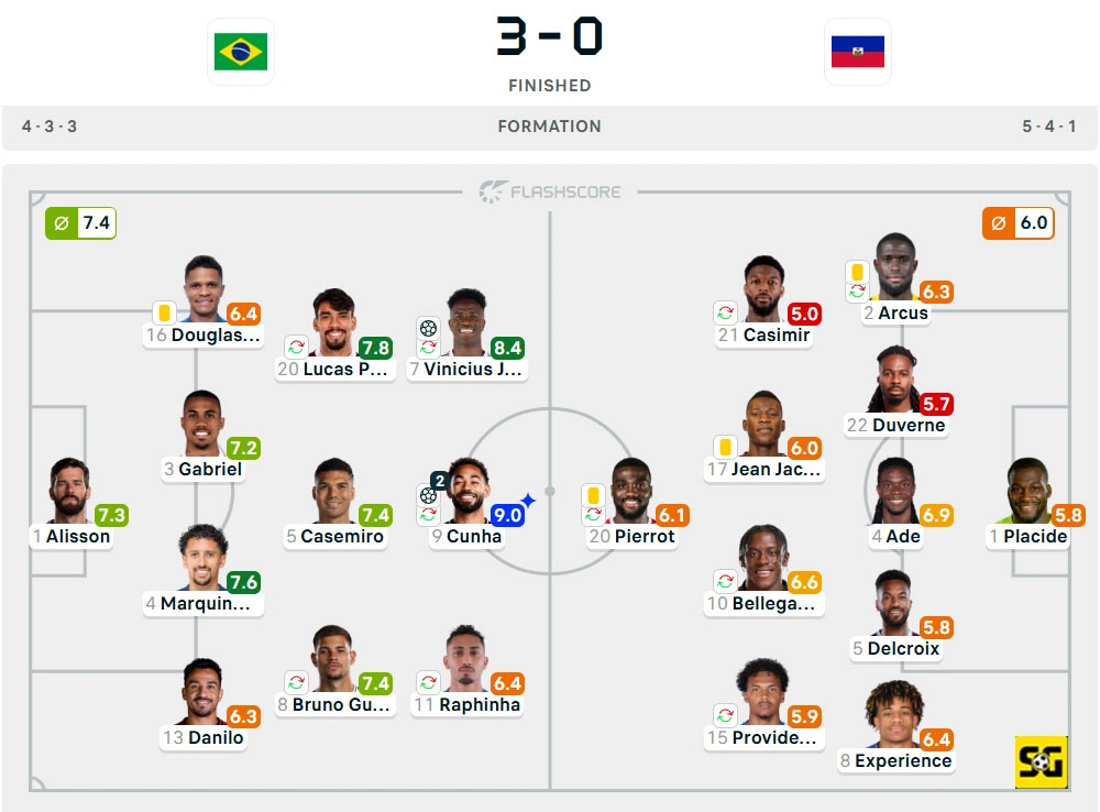 Line-Up Brasil vs. Haiti