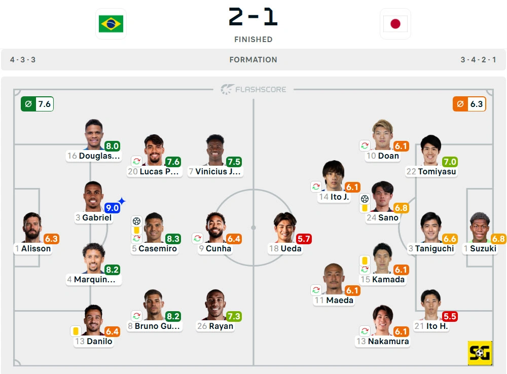 Line-Up Brasil vs. Jepang