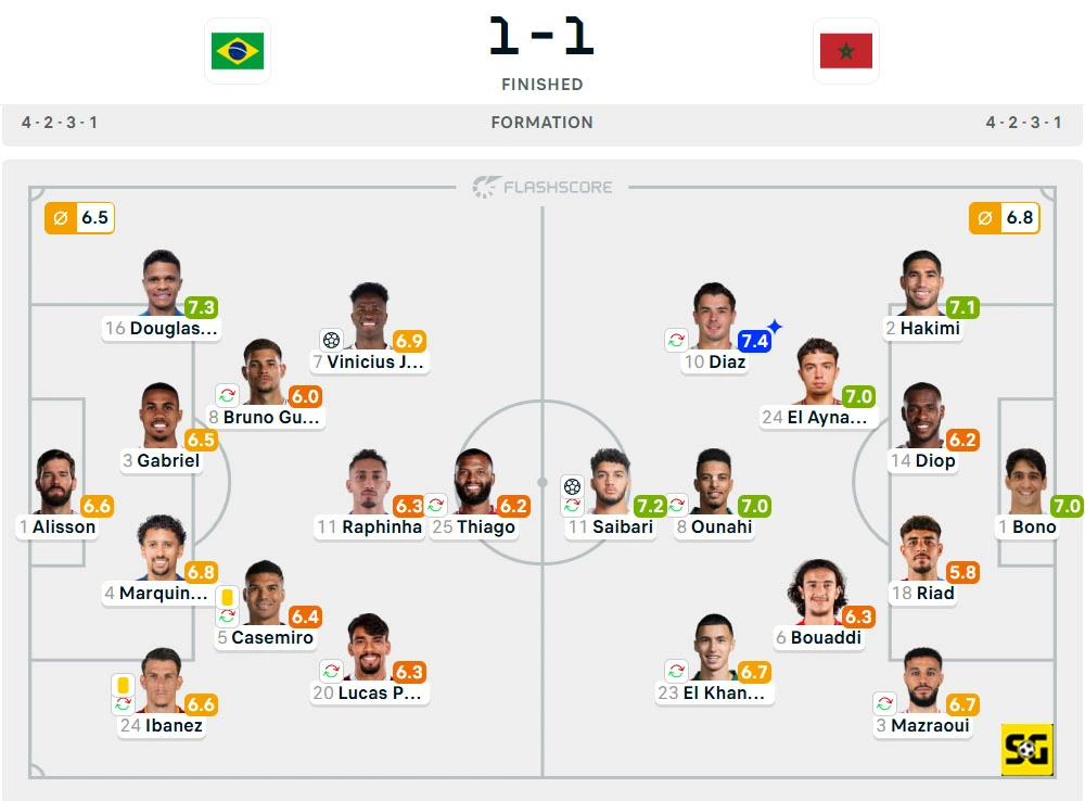 Line-Up Brasil vs. Maroko