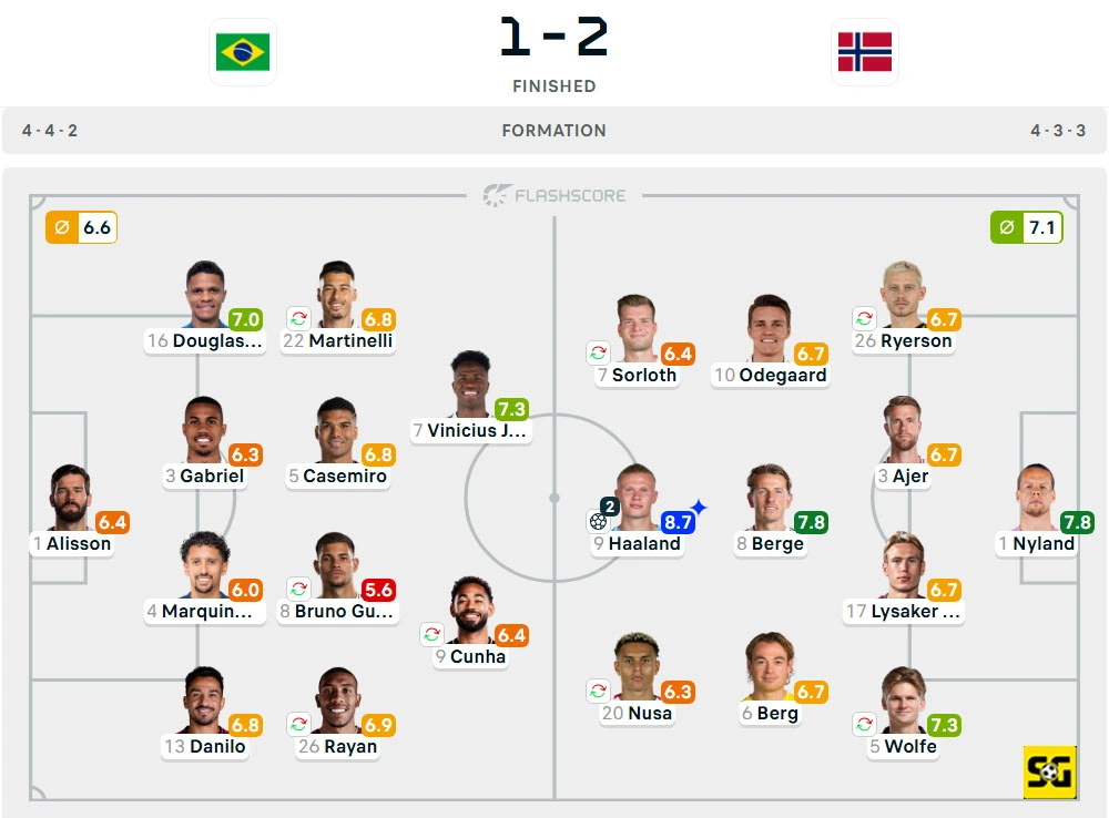 Line-Up Brasil vs. Norwegia