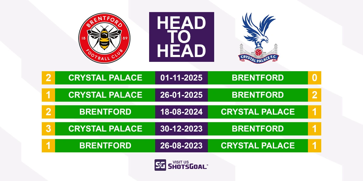 Head to Head Brentford vs Crystal Palace