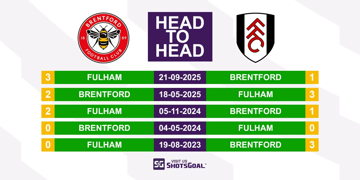 Head to Head Brentford vs Fulham