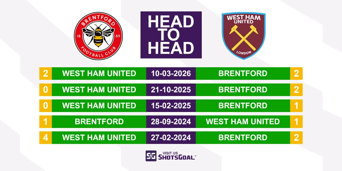 Head to Head Brentford vs West Ham