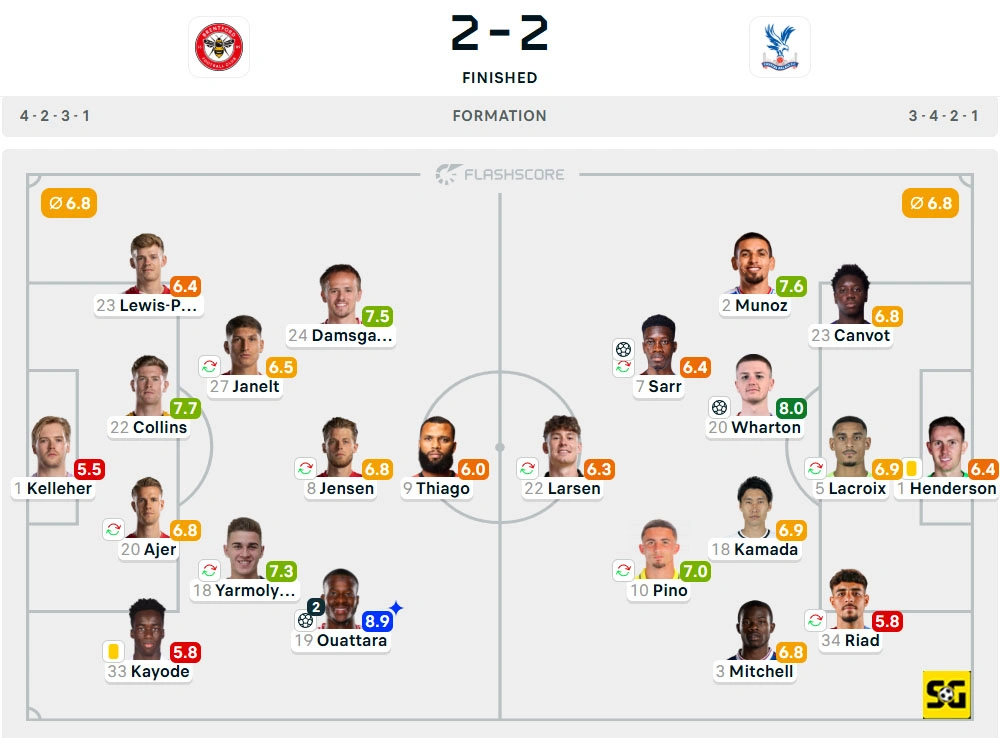 Line-Up Brentford vs. Crystal Palace