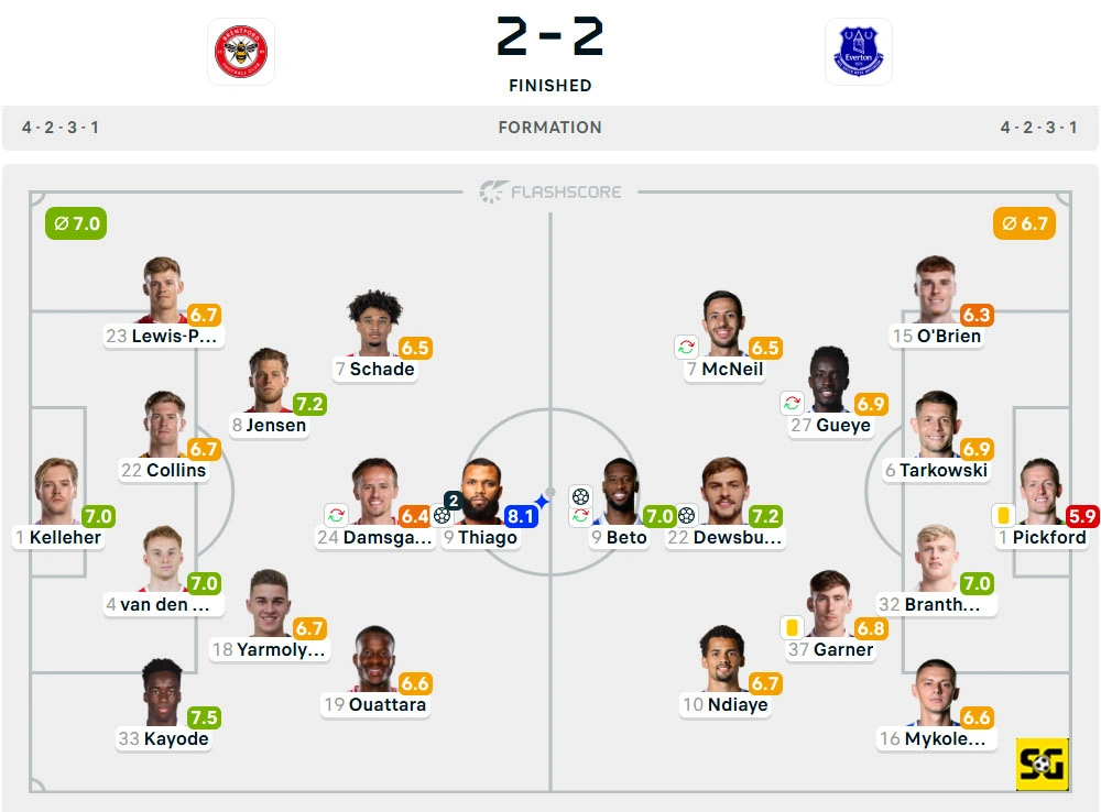 Line-Up Brentford vs. Everton