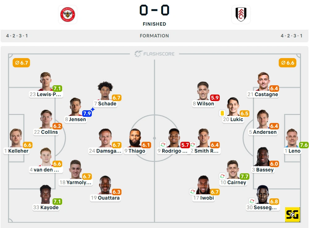 Line-Up Brentford vs. Fulham