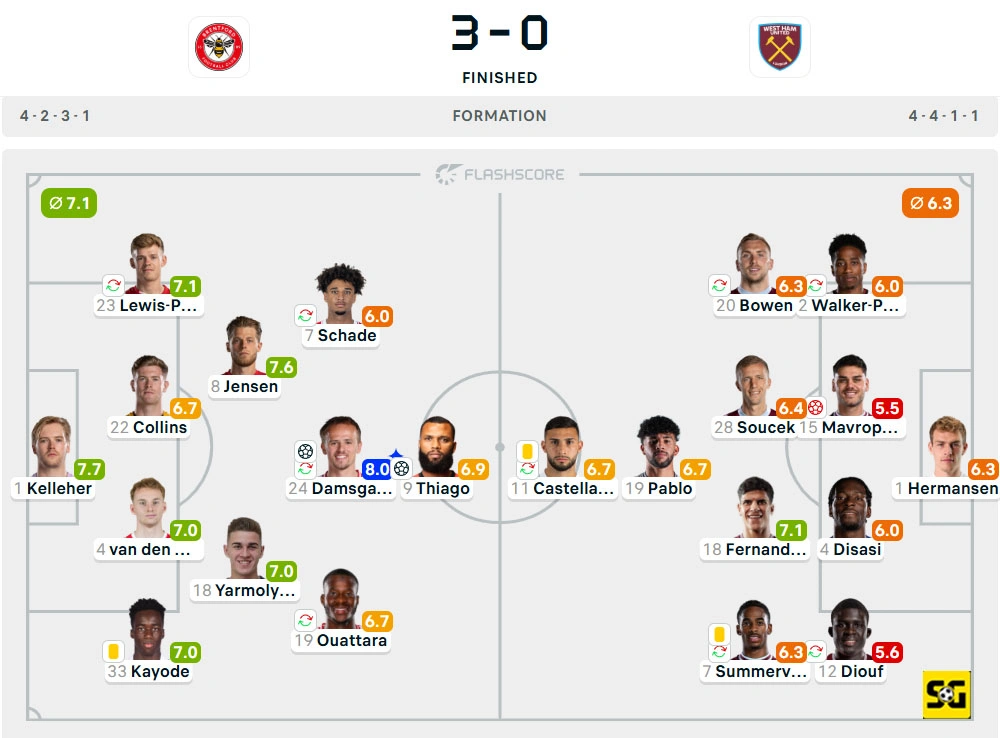 Line-Up Brentford vs. West Ham United