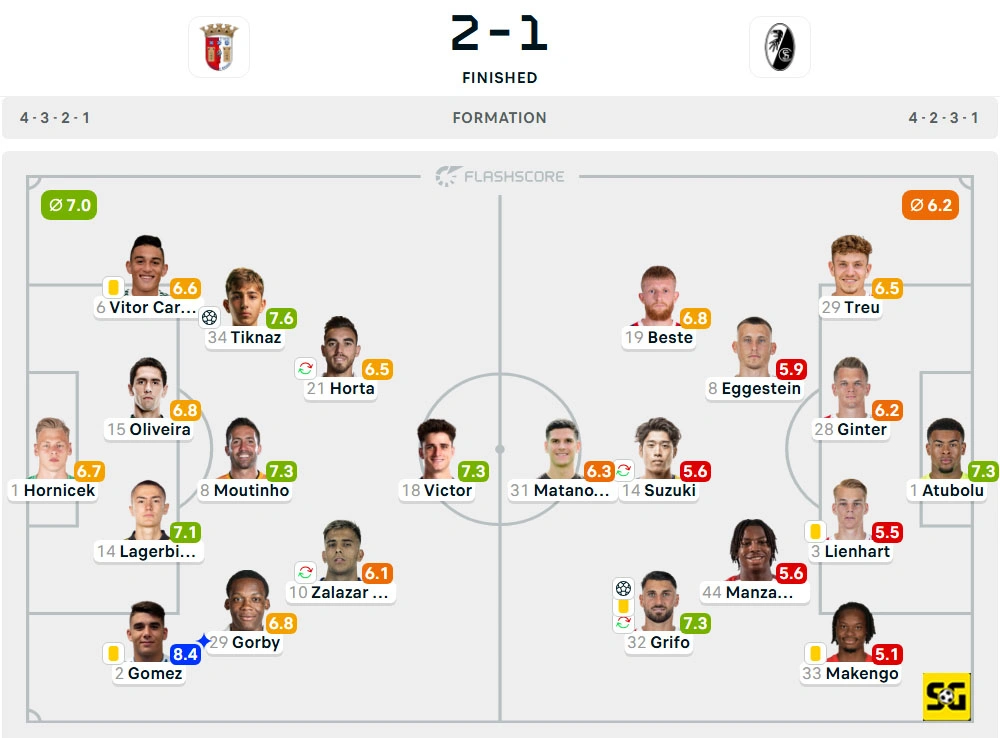 Line-Up Braga vs. Freiburg