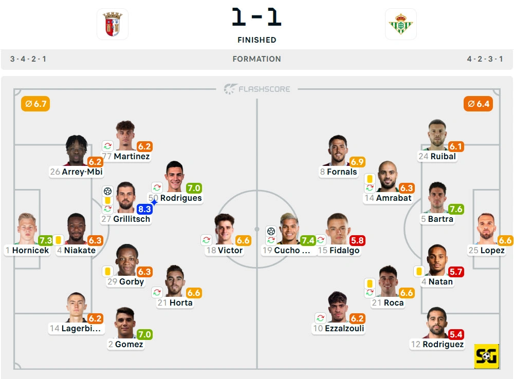 Line-Up Braga vs. Real Betis