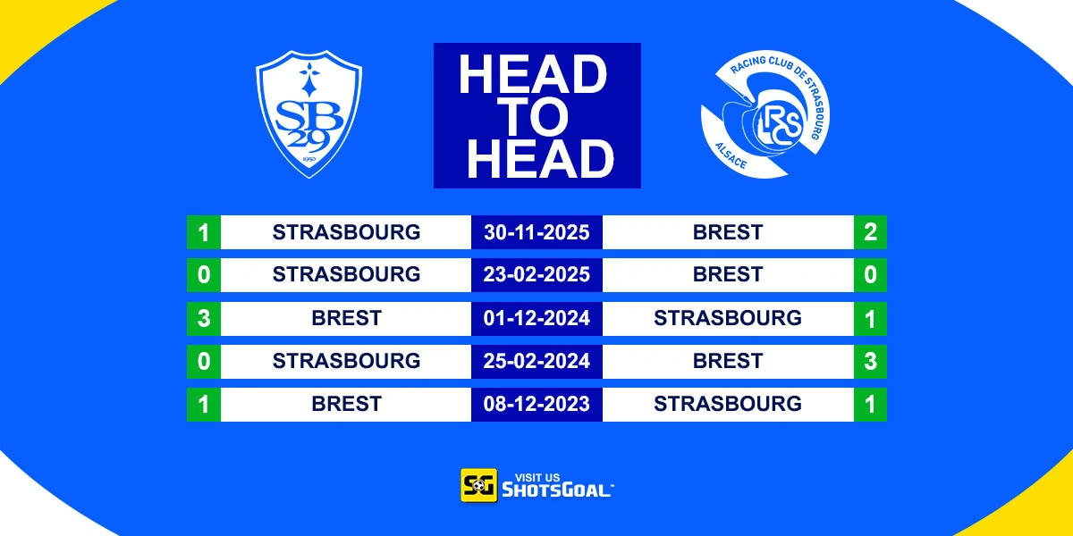 Head to Head Brest vs Strasbourg