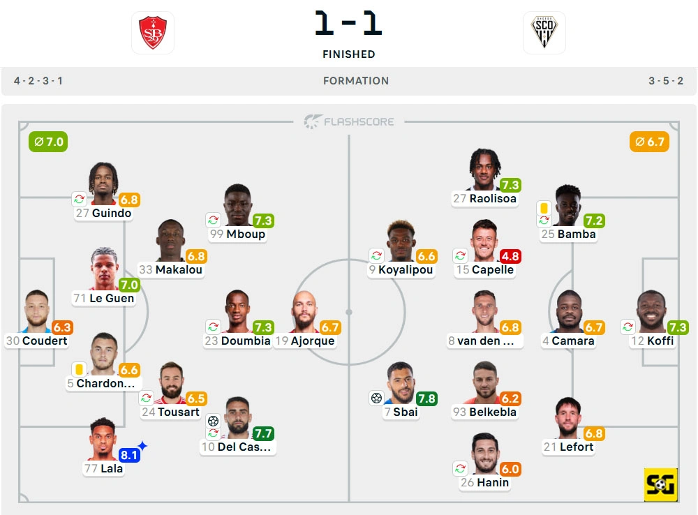 Line-Up Brest vs. Angers
