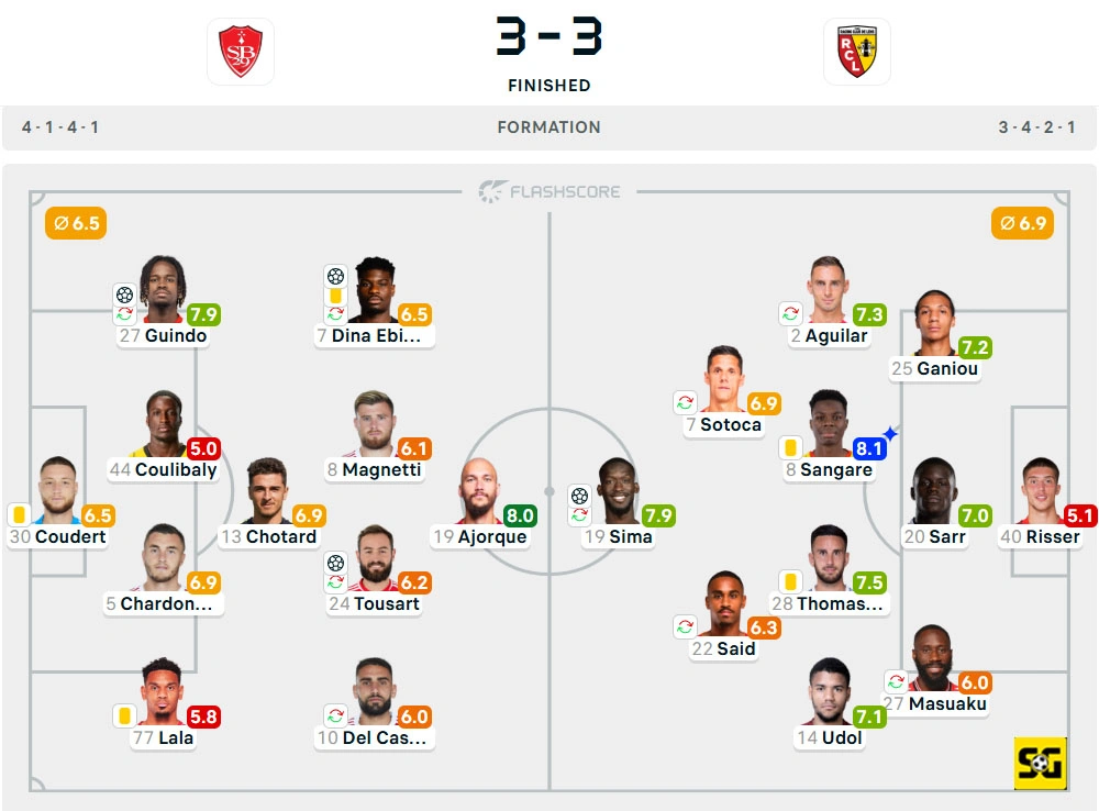 Line-Up Brest vs. Lens