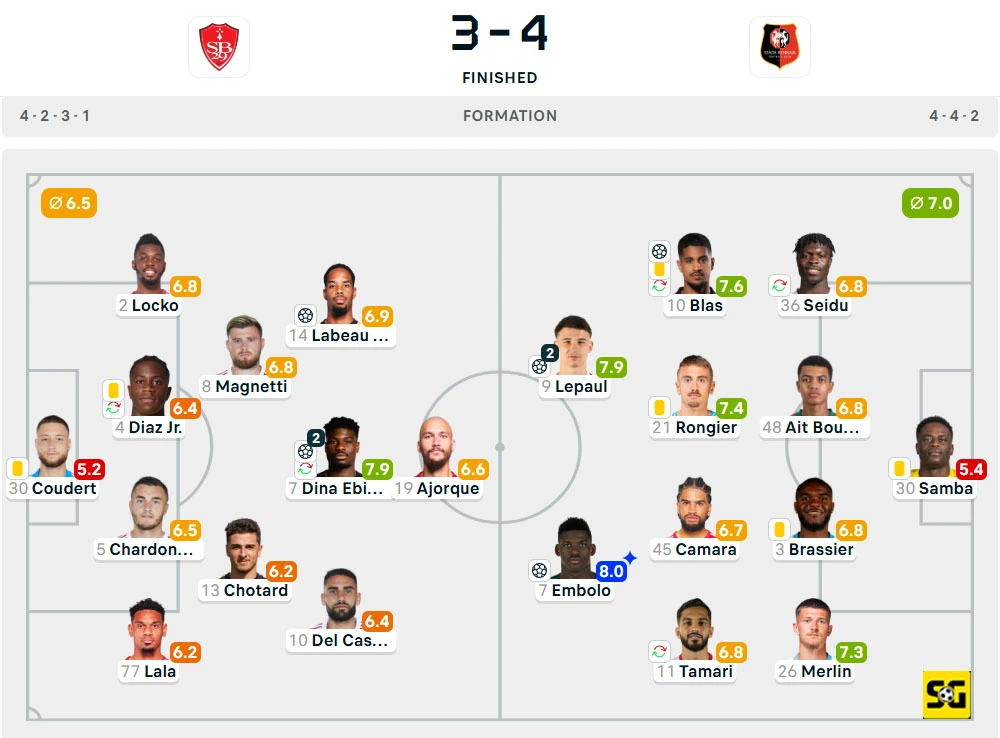 Line-Up Brest vs. Rennes