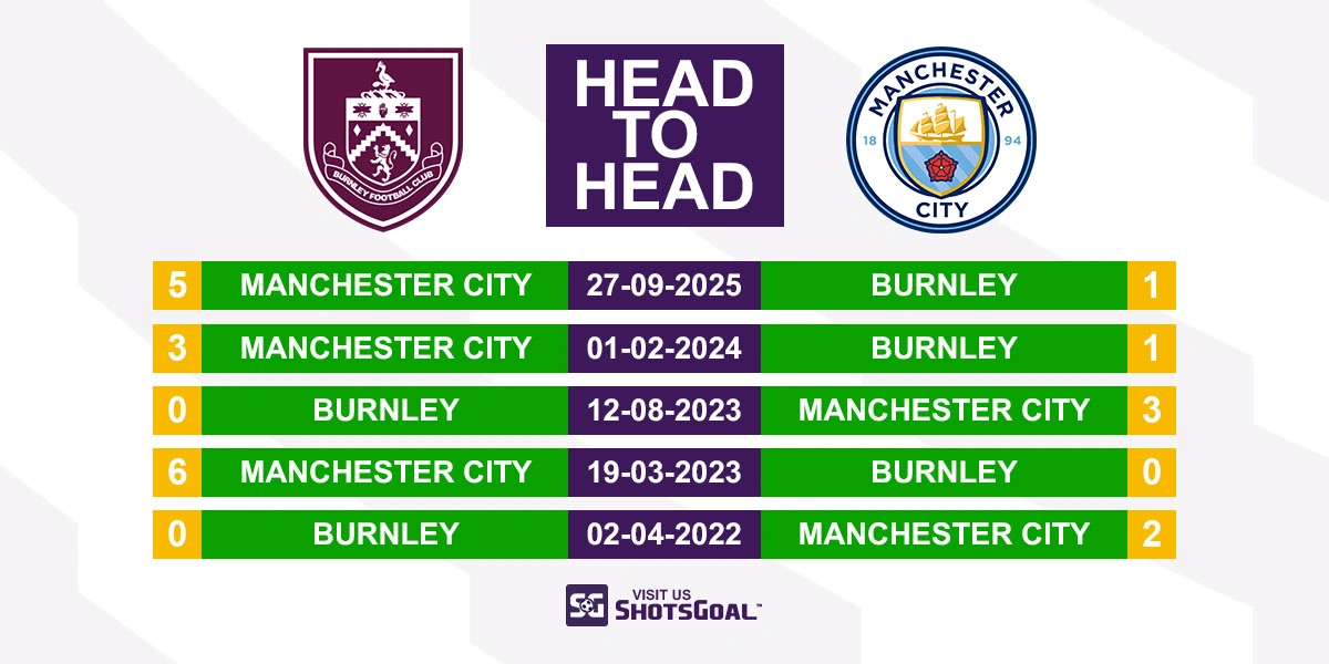 Head to Head Burnley vs Manchester City
