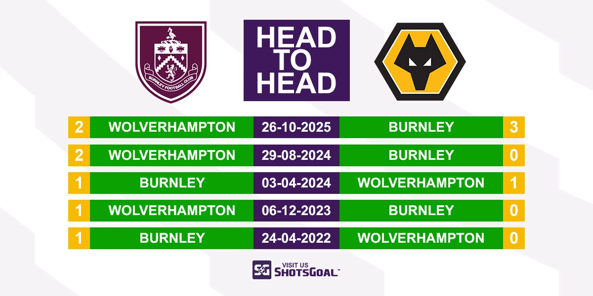 Head to Head Burnley vs Wolves