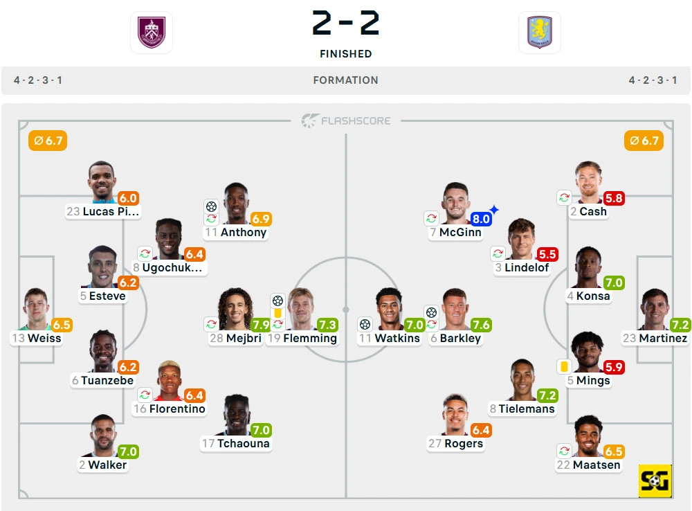 Line-Up Burnley vs. Aston Villa