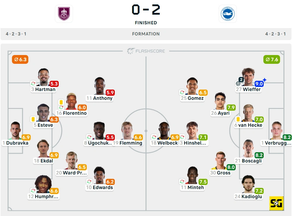Line-Up Burnley vs. Brighton
