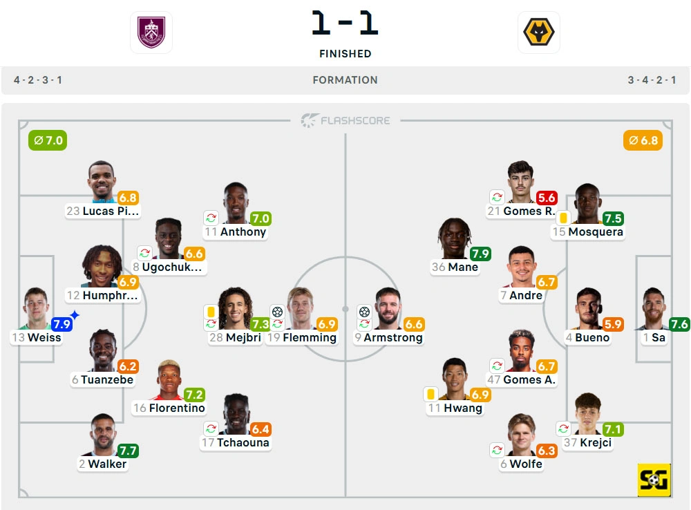 Line-Up Burnley vs. Wolverhampton Wanderers