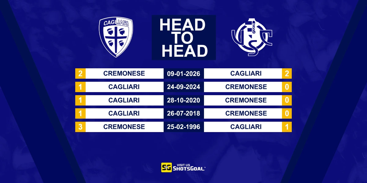 Head to Head Cagliari vs Cremonese