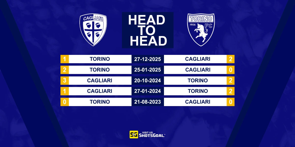 Head to Head Cagliari vs Torino