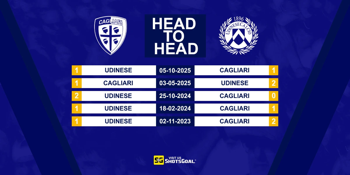 Head to Head Cagliari vs Udinese
