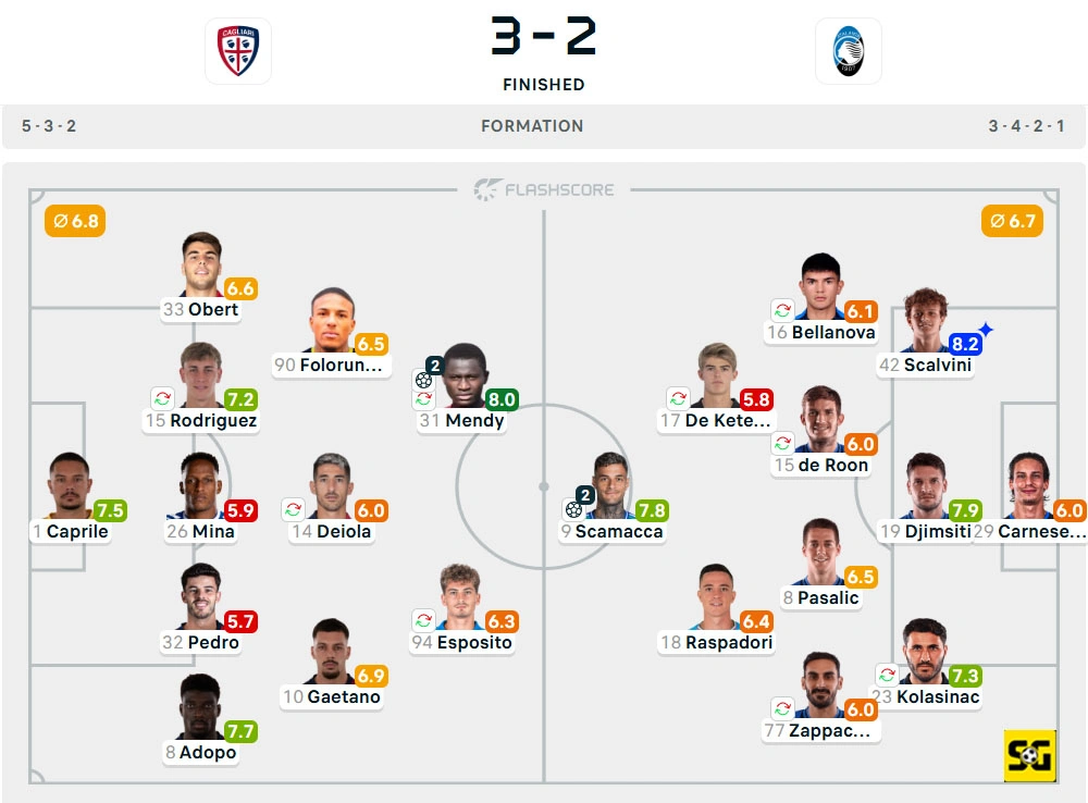 Line-Up Cagliari vs. Atalanta