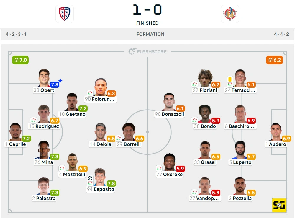 Line-Up Cagliari vs. Cremonese