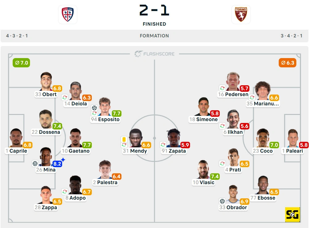 Line-Up Cagliari vs. Torino