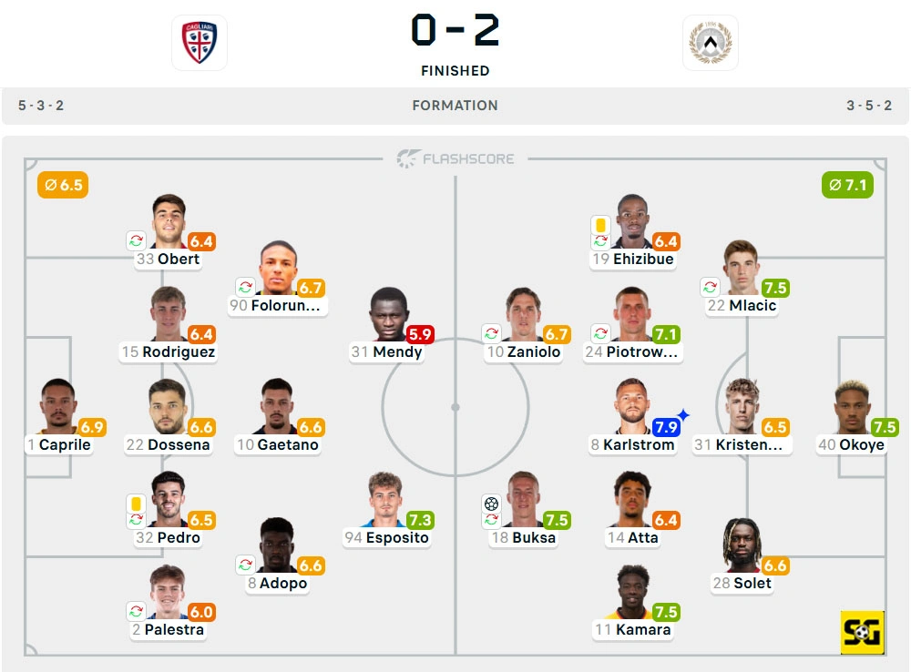 Line-Up Cagliari vs. Udinese