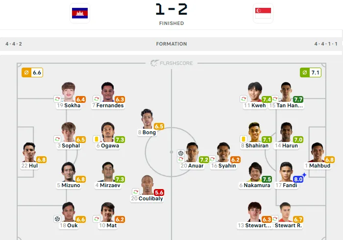 Line-Up Kamboja vs. Singapura