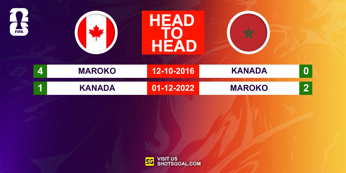 Head to Head Kanada vs. Maroko