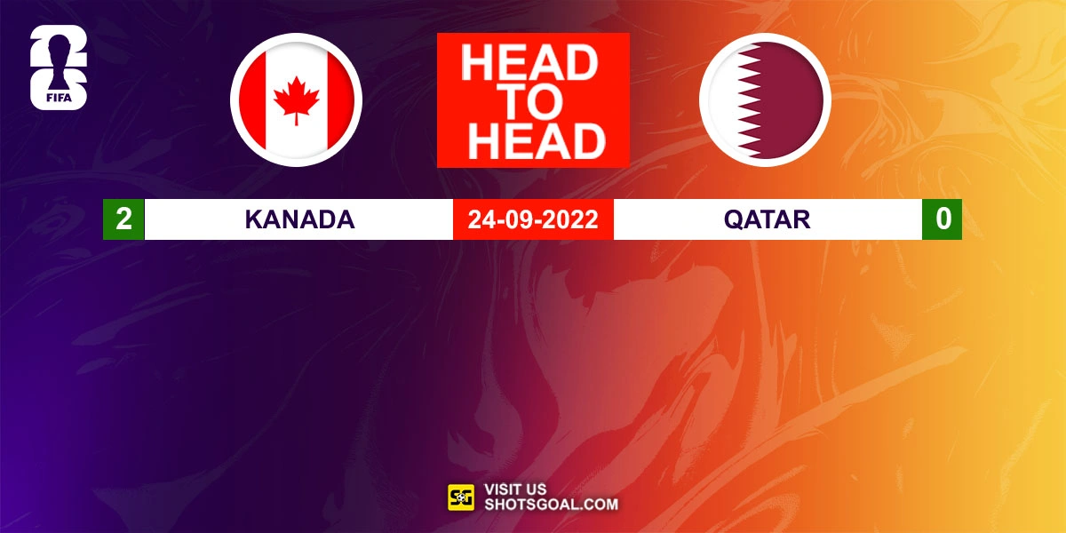 Head to Head Kanada vs. Qatar