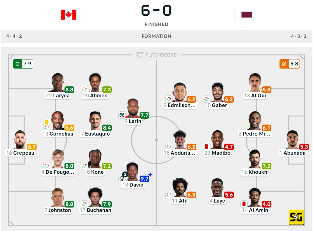 Line-Up Kanada vs. Qatar