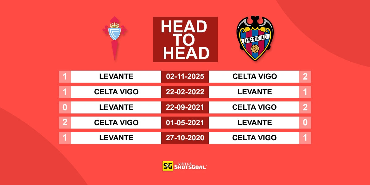 Head to Head Celta Vigo vs Levante