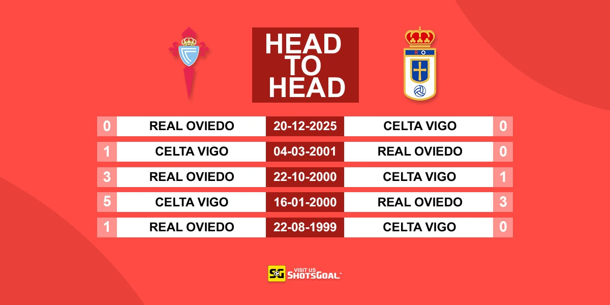 Head to Head Celta Vigo vs Oviedo