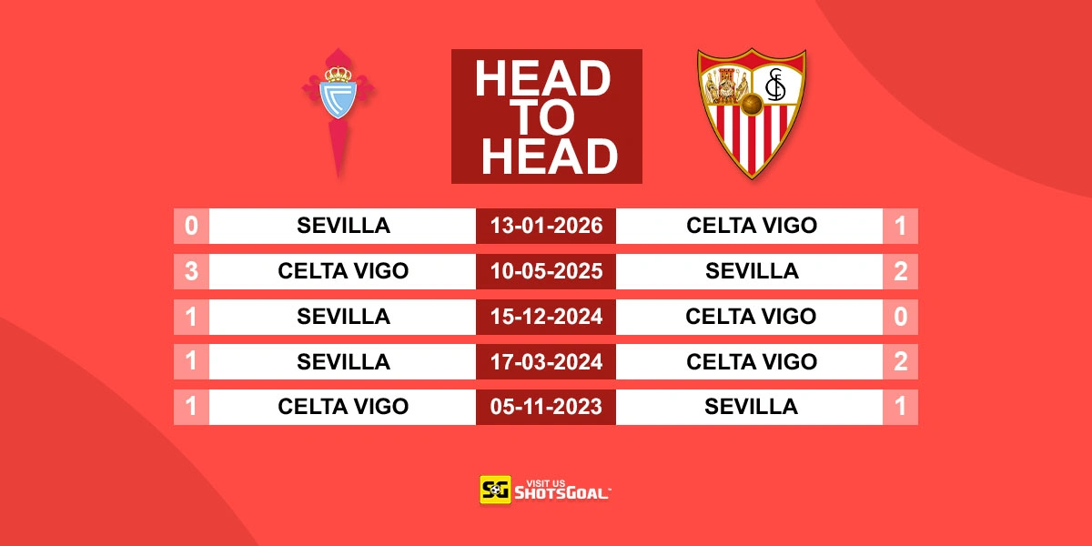 Head to Head Celta Vigo vs Sevilla