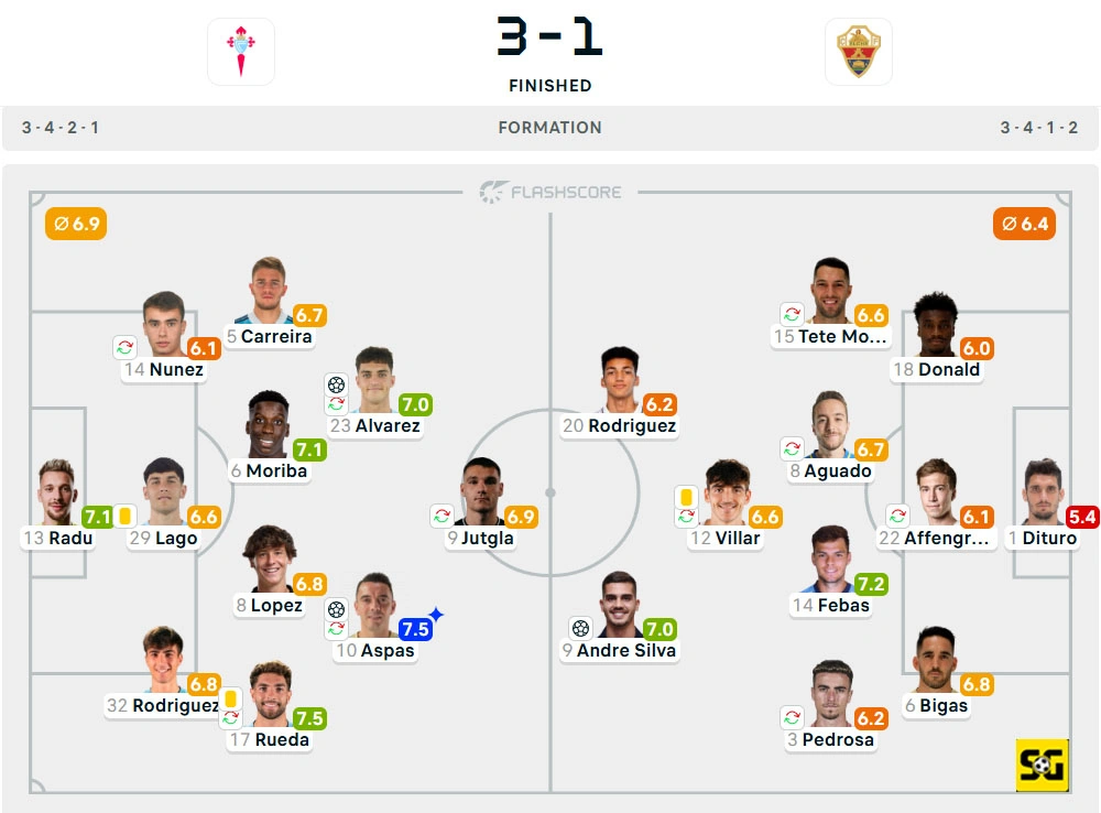 Line-Up Celta Vigo vs. Elche