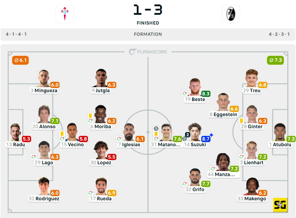 Line-Up Celta Vigo vs. Freiburg