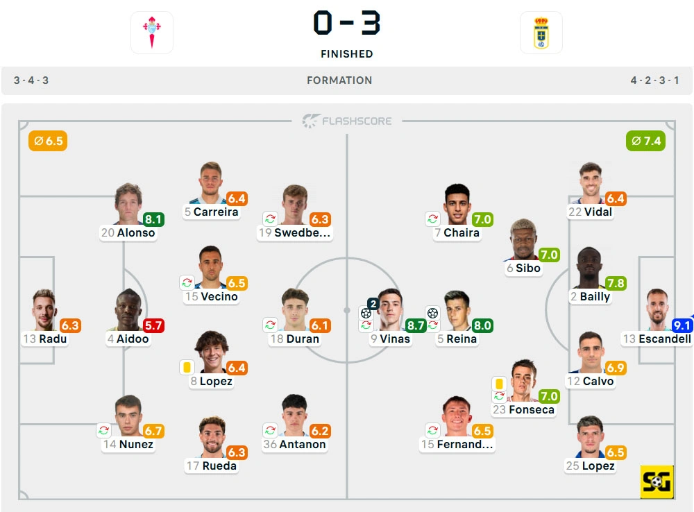 Line-Up Celta Vigo vs. Real Oviedo