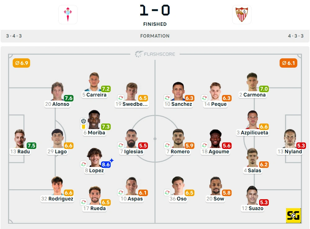 Line-Up Celta Vigo vs. Sevilla