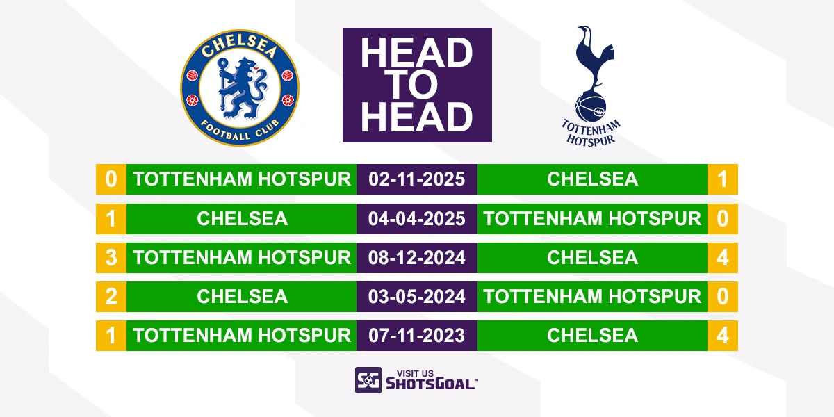 Head to Head Chelsea vs Tottenham