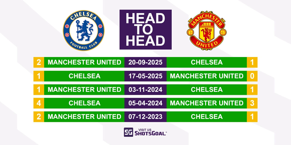 Head to Head Chelsea vs Manchester Utd