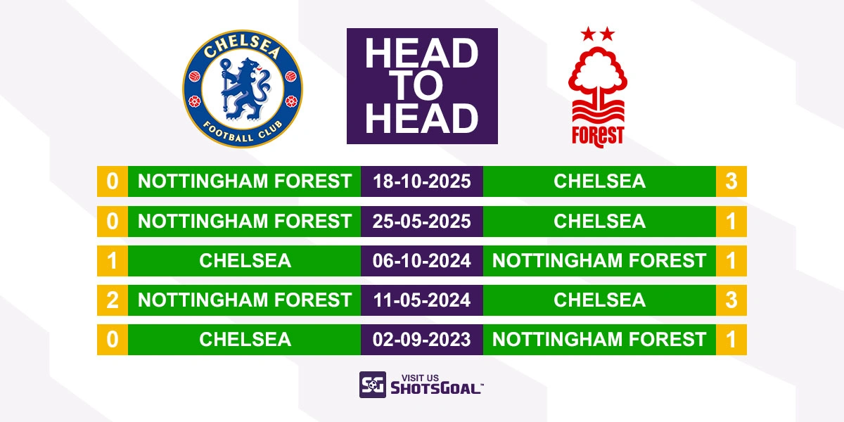 Head to Head Chelsea vs Nottingham