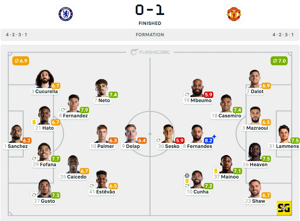 Line-Up Chelsea vs. Manchester United
