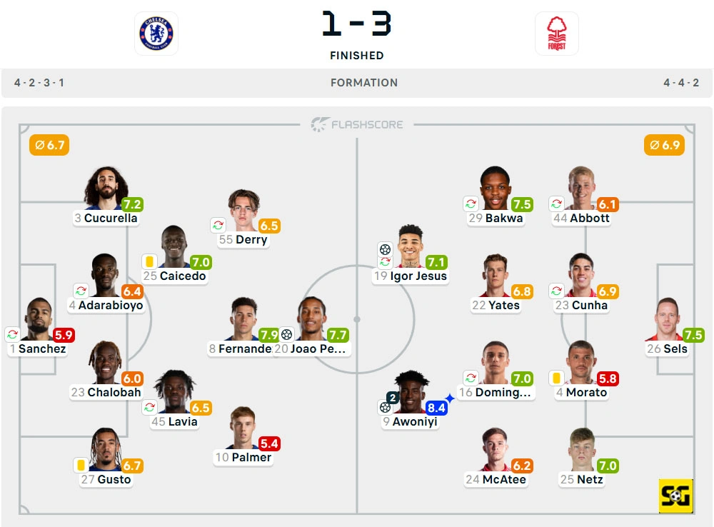 Line-Up Chelsea vs. Nottingham Forest